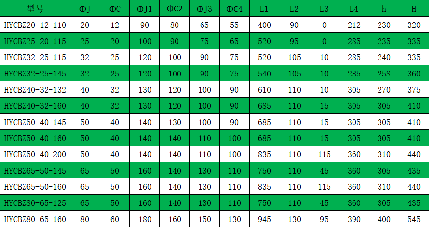 HYCBZ不銹鋼自吸磁力泵安裝參數表